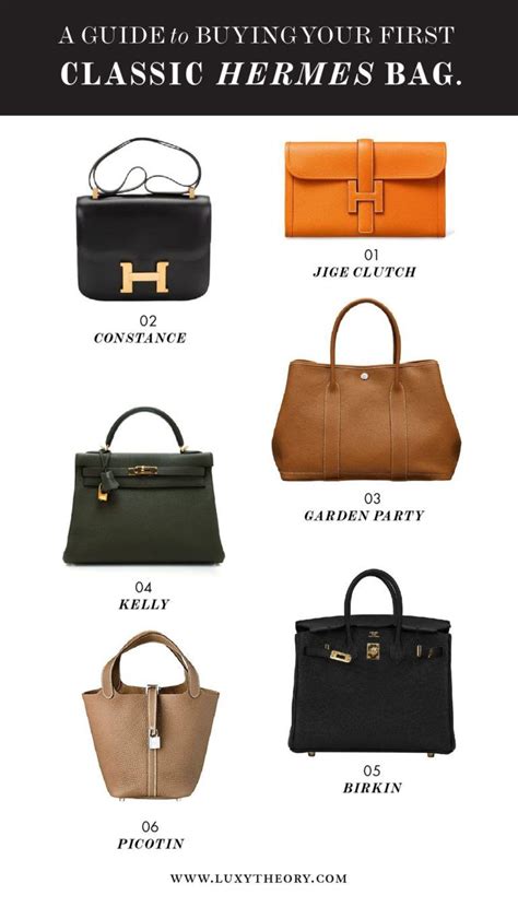 different types of hermes bags|hermes bag catalogue.